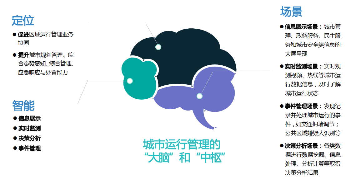 混合雲集成(chéng)：提升企業競争力的重要策略